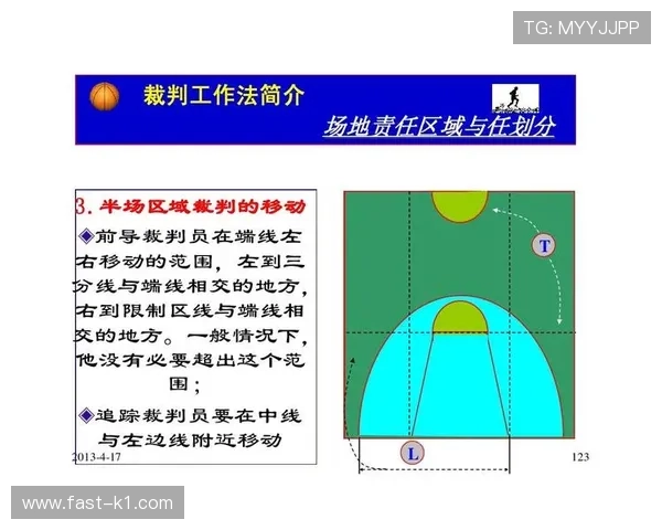 全面解析篮球限制区规则具体条款与裁判判罚标准及适用场景