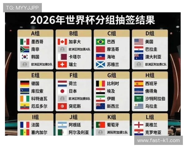 2026世界杯48队参赛规则详解 小组赛出线条件有哪些变化