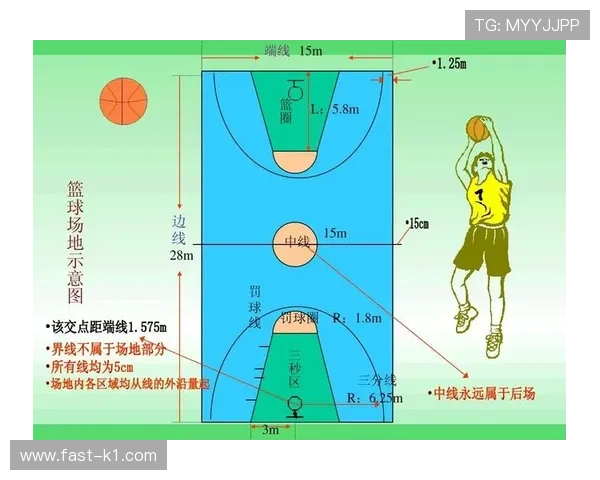 篮球三分线规则中得分有效性的具体判定依据与标准详解