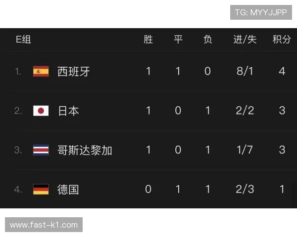 2026世界杯最新净胜球排名规则详解