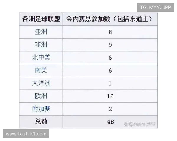 2026世界杯48队赛制是否更公平